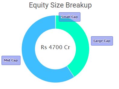 Top 9 SIP Plans for ₹2000 Monthly Investments in 2024