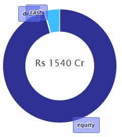Top 9 SIP Plans for ₹2000 Monthly Investments in 2024