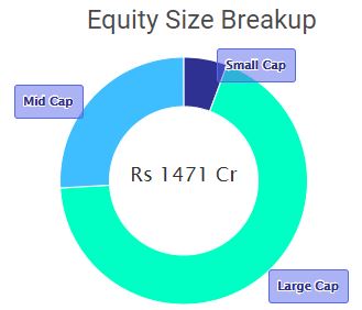 Top 9 SIP Plans for ₹2000 Monthly Investments in 2024