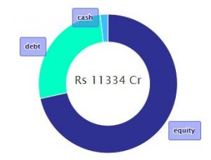 Top 9 SIP Plans for ₹2000 Monthly Investments in 2024
