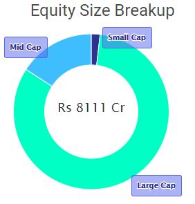 Top 9 SIP Plans for ₹2000 Monthly Investments in 2024