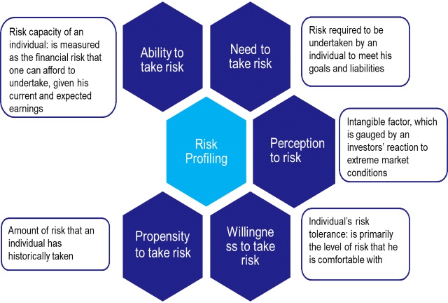 Mutual Fund Investing for Those 40+: Secure Your Future & Your Children s