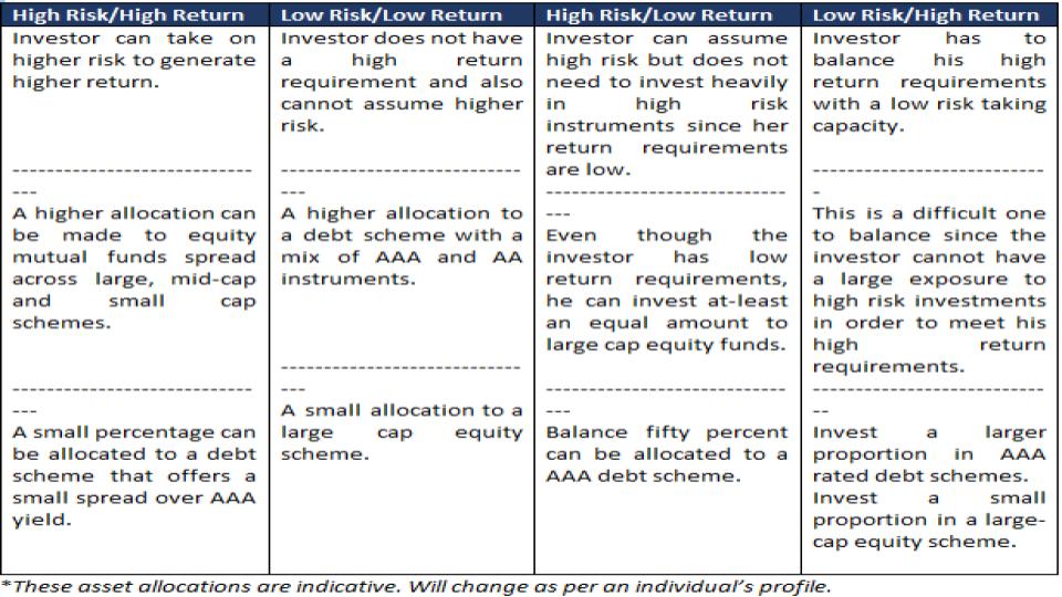 Mutual Fund Investing for Those 40+: Secure Your Future & Your Children s