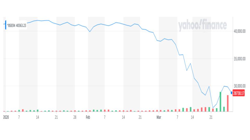 Navigating Market Uncertainty: Should You Invest in Mutual Funds Now?