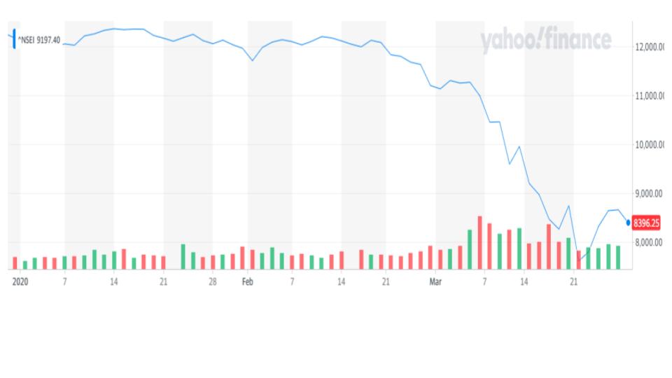 Navigating Market Uncertainty: Should You Invest in Mutual Funds Now?