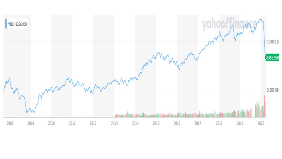 Navigating Market Uncertainty: Should You Invest in Mutual Funds Now?