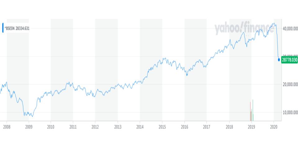 Navigating Market Uncertainty: Should You Invest in Mutual Funds Now?