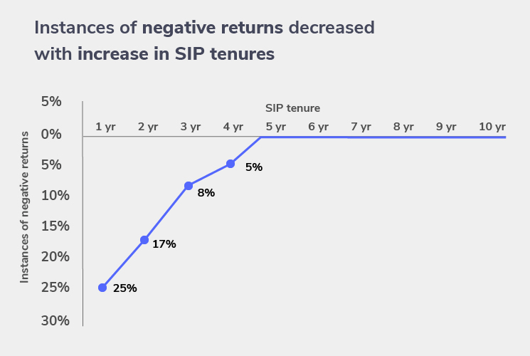 Navigating Mutual Fund Losses: A Strategic Guide for Investors