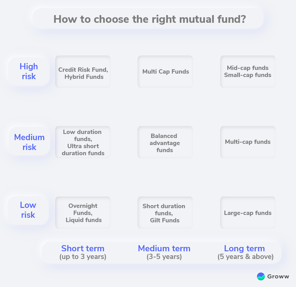 Choosing the Right Mutual Funds in India: A Comprehensive Guide