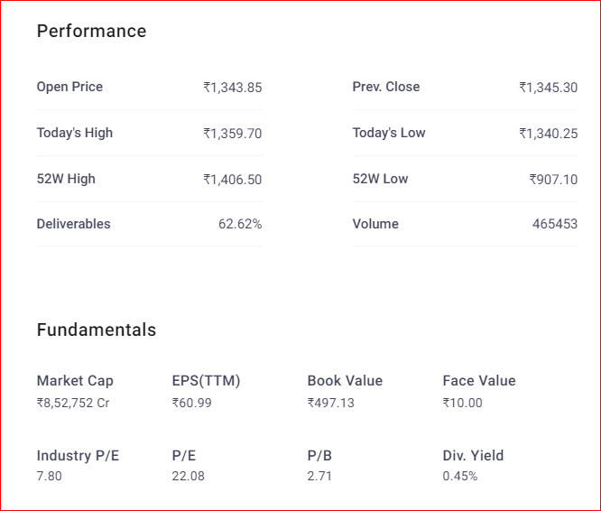 India s Top 25 Companies by Market Value (April 2019)