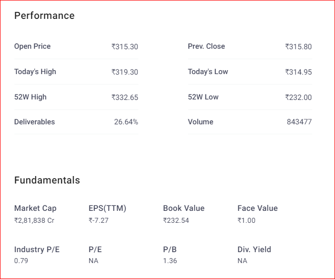 India s Top 25 Companies by Market Value (April 2019)