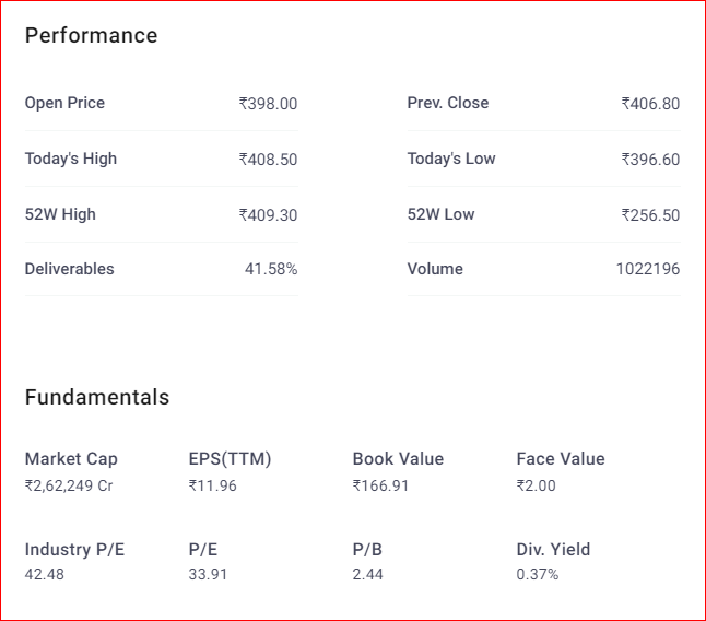 India s Top 25 Companies by Market Value (April 2019)