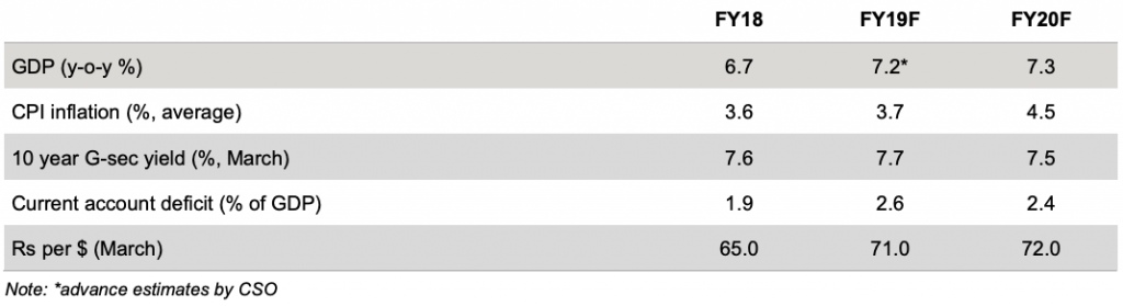 Top 13 Stocks with Strong Fundamentals for Consistent Returns in 2020