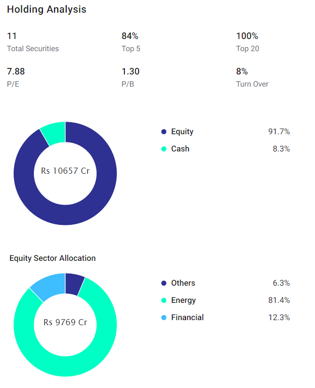 CPSE ETFs: Union Budget 2019 Brings Sec 80C Tax Benefits