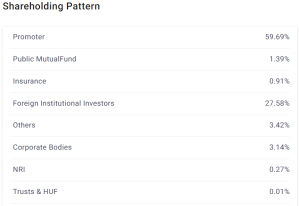 Investing in Manufacturing Stocks: Opportunities & Top Picks in India