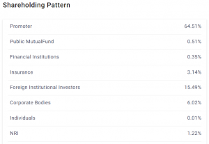 Investing in Manufacturing Stocks: Opportunities & Top Picks in India