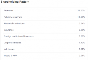 Investing in Manufacturing Stocks: Opportunities & Top Picks in India