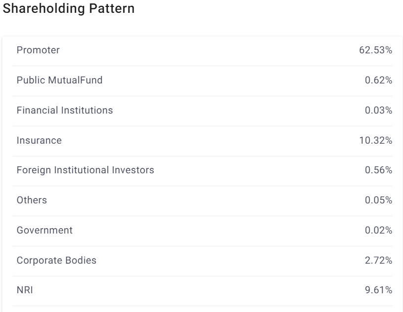 Investing in Manufacturing Stocks: Opportunities & Top Picks in India