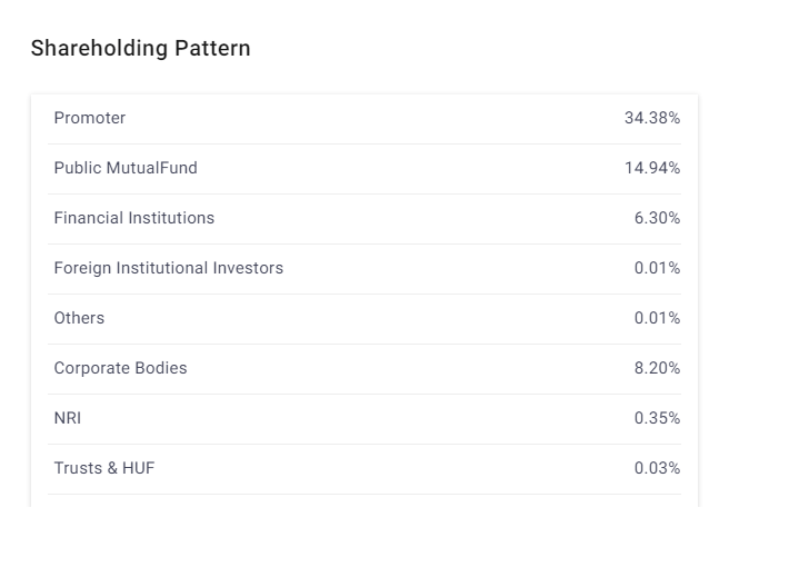 Investing in Manufacturing Stocks: Opportunities & Top Picks in India