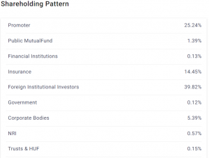 Investing in Manufacturing Stocks: Opportunities & Top Picks in India