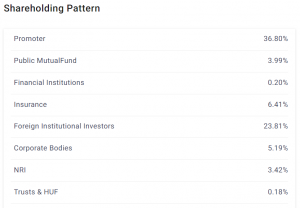 Investing in Manufacturing Stocks: Opportunities & Top Picks in India
