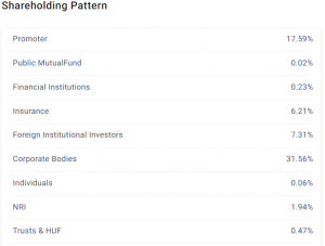Investing in Manufacturing Stocks: Opportunities & Top Picks in India