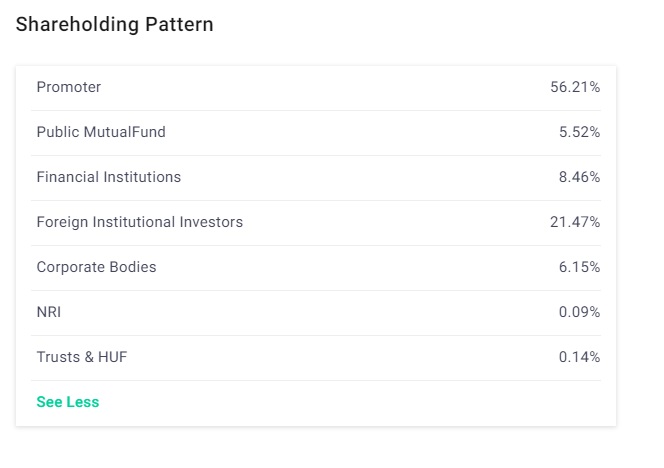 Top 10 Indian Automobile Stocks to Watch in 2024