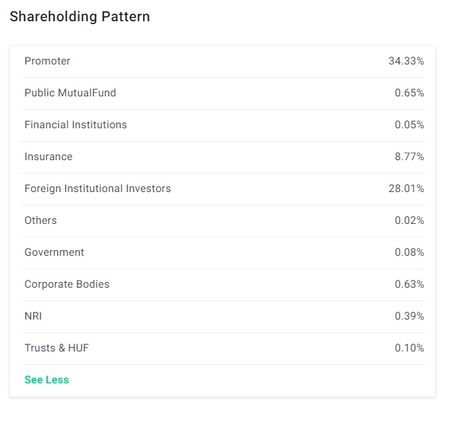 Top 10 Indian Automobile Stocks to Watch in 2024