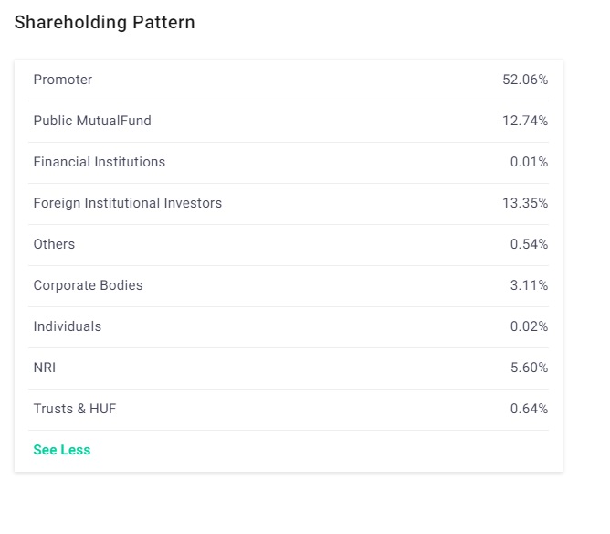 Top 10 Indian Automobile Stocks to Watch in 2024