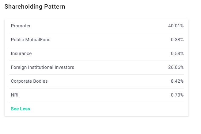 Top 10 Indian Automobile Stocks to Watch in 2024
