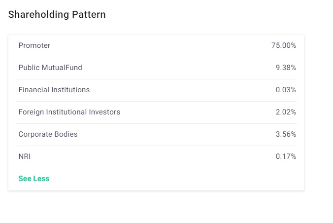 Top 10 Indian Automobile Stocks to Watch in 2024