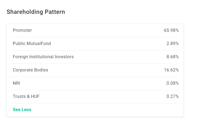 Top 10 Indian Automobile Stocks to Watch in 2024