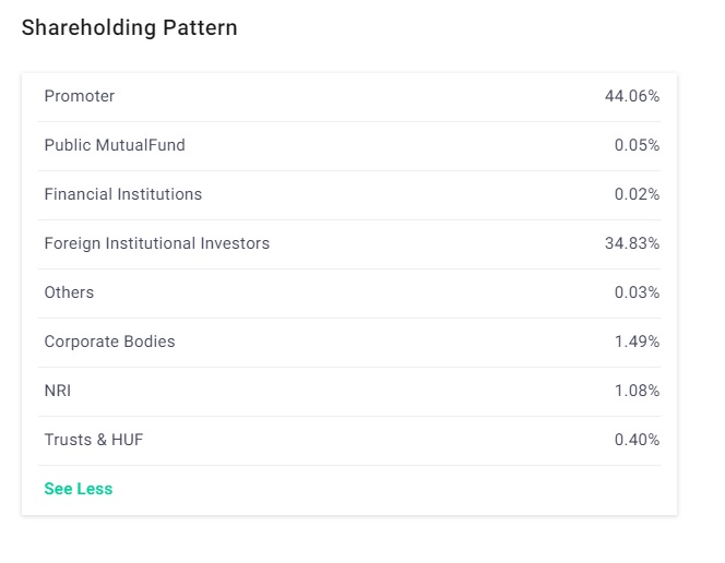 Top 10 Indian Automobile Stocks to Watch in 2024