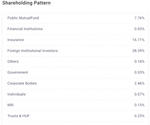Indian Stock Market: 10 Stocks Reaching 52-Week Highs - Investment Potential?