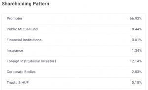 Indian Stock Market: 10 Stocks Reaching 52-Week Highs - Investment Potential?