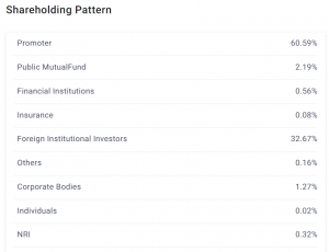 Indian Stock Market: 10 Stocks Reaching 52-Week Highs - Investment Potential?