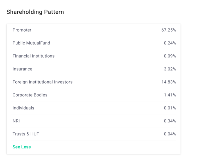 Indian Consumption Stocks: Potential Opportunities in a Slowing Market