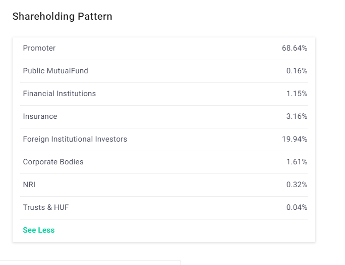 Indian Consumption Stocks: Potential Opportunities in a Slowing Market