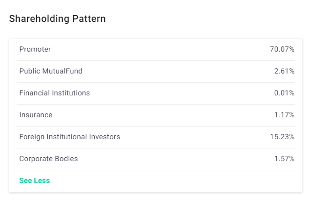 Indian Consumption Stocks: Potential Opportunities in a Slowing Market