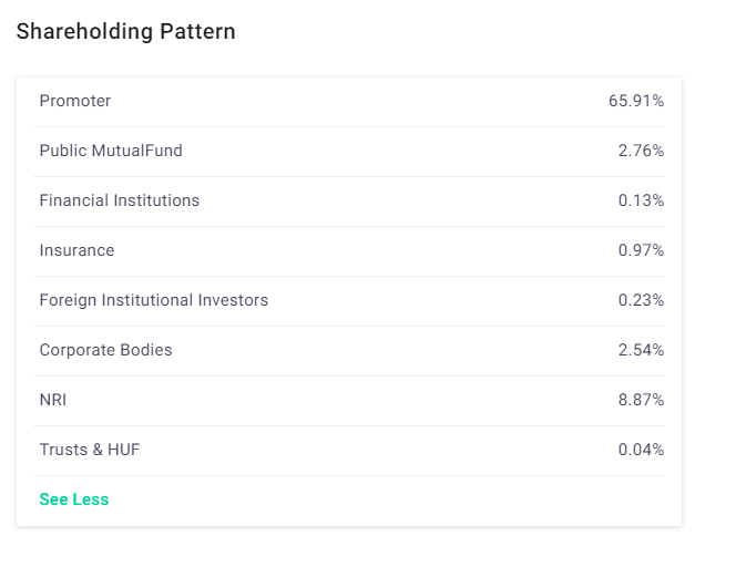 Indian Consumption Stocks: Potential Opportunities in a Slowing Market