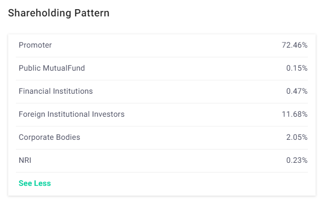 Indian Consumption Stocks: Potential Opportunities in a Slowing Market