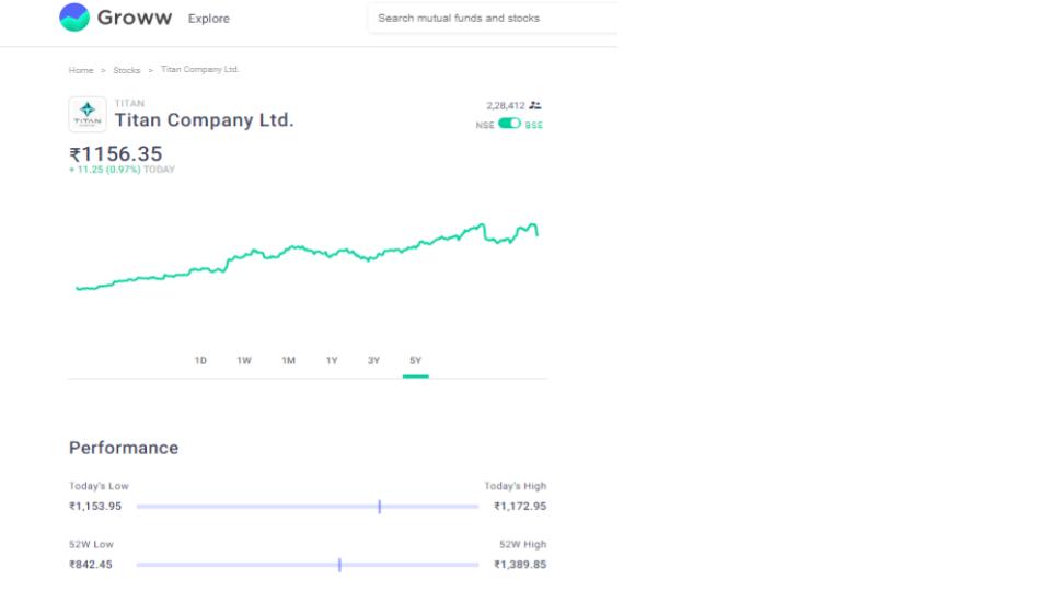 Rakesh Jhunjhunwala s Investment Strategies & Portfolio Insights