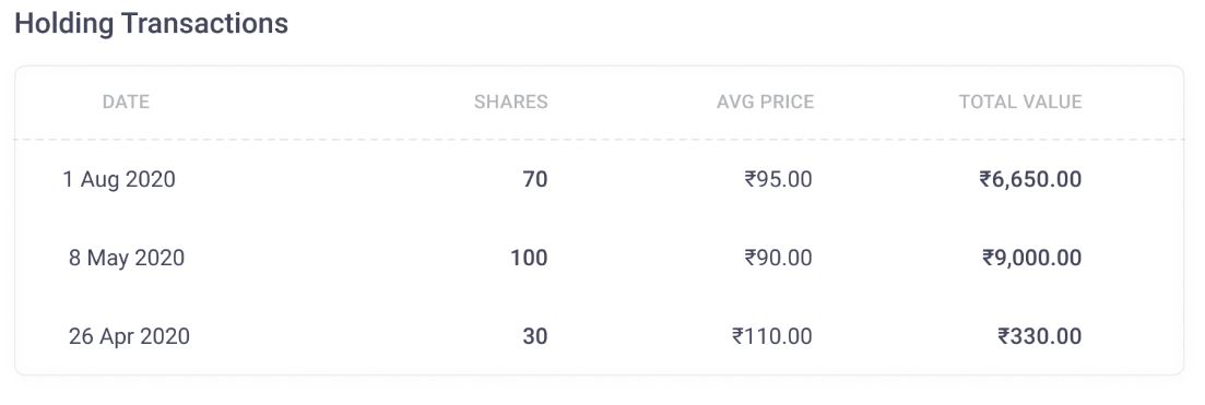 Groww Average Cost Calculation: Understanding Stock Holding Valuation