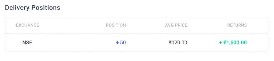 Groww Average Cost Calculation: Understanding Stock Holding Valuation