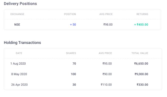 Groww Average Cost Calculation: Understanding Stock Holding Valuation