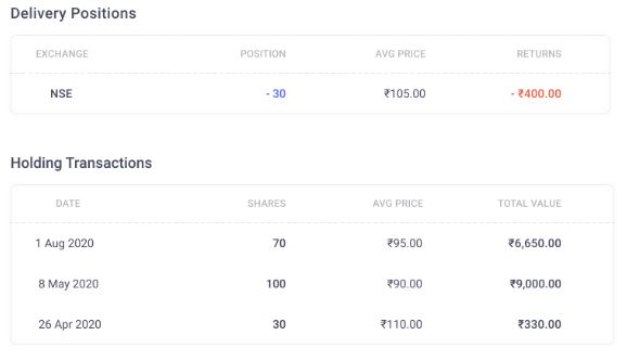 Groww Average Cost Calculation: Understanding Stock Holding Valuation