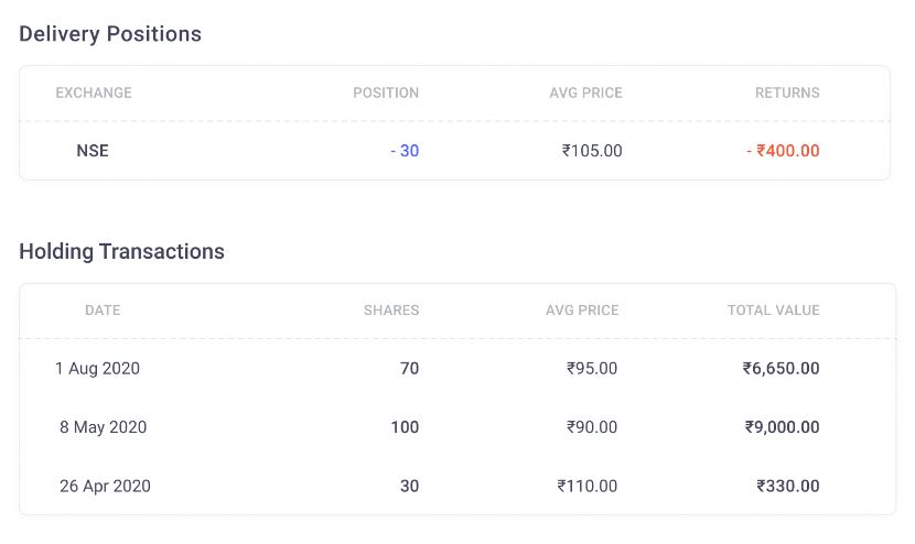 Groww Average Cost Calculation: Understanding Stock Holding Valuation