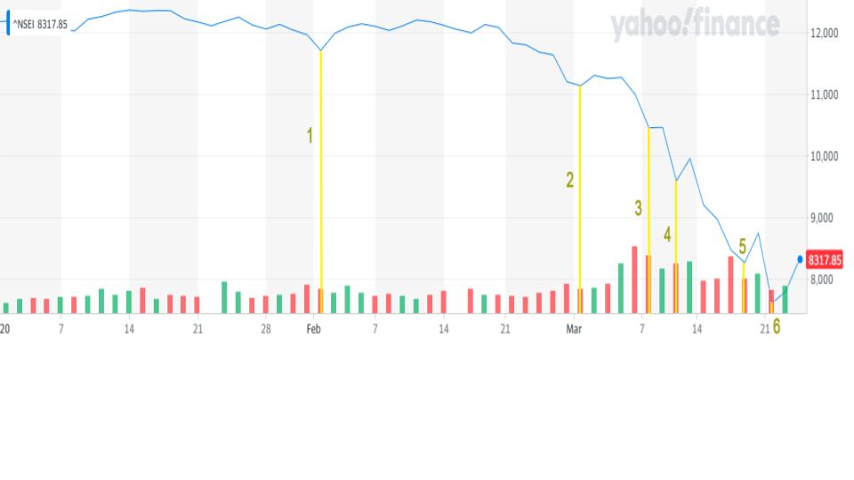 Navigating Market Uncertainty: 5 Strategies to Overcome Fear