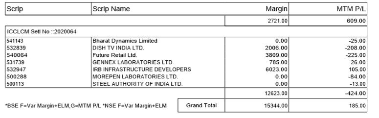 Understanding Your Daily Margin Statement: A Beginner s Guide