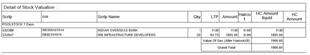 Understanding Your Daily Margin Statement: A Beginner s Guide